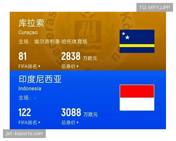 2026世界杯库拉索能否成为加勒比海最大黑马
